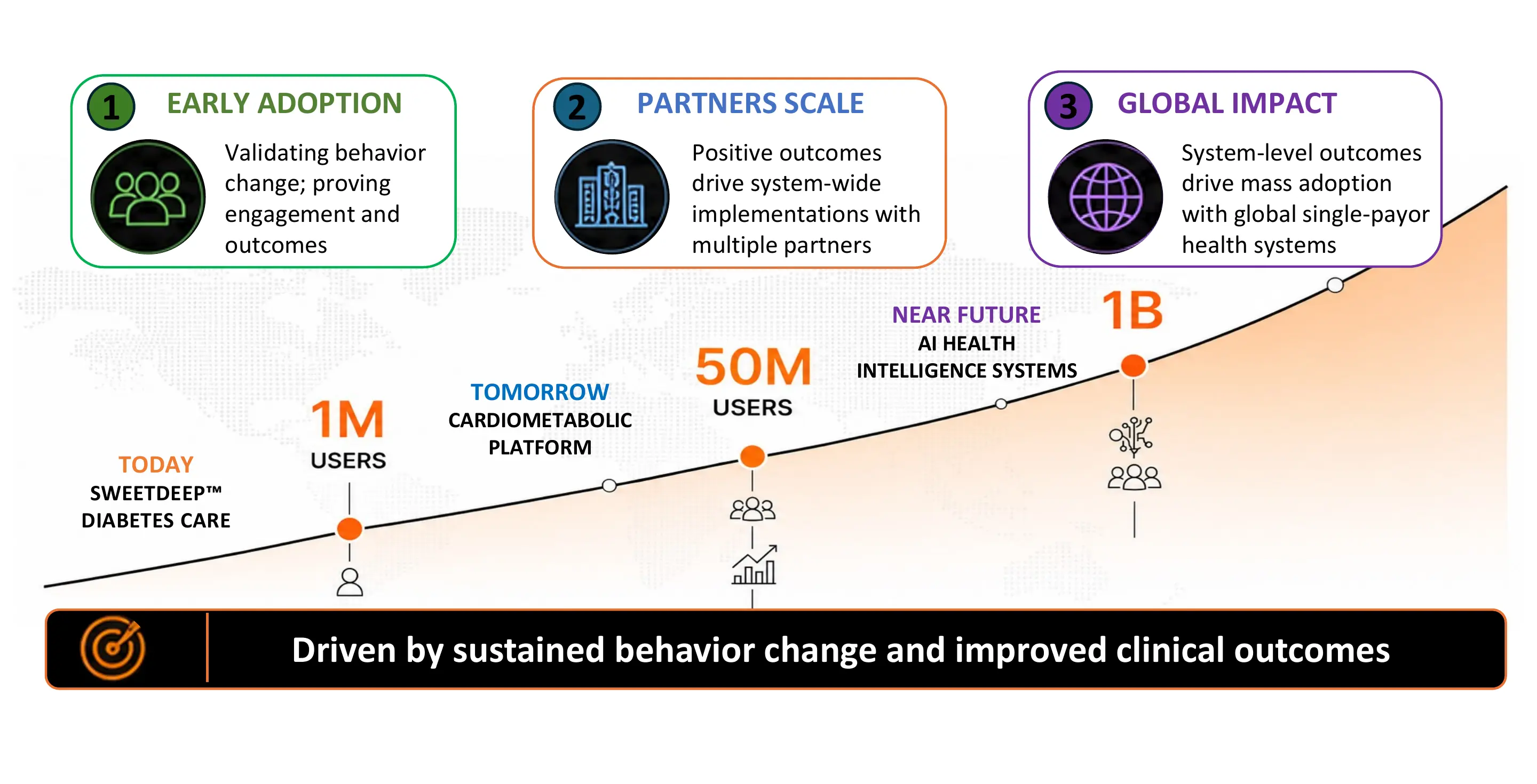NeuTigers mission from early adoption through partner scale to global impact