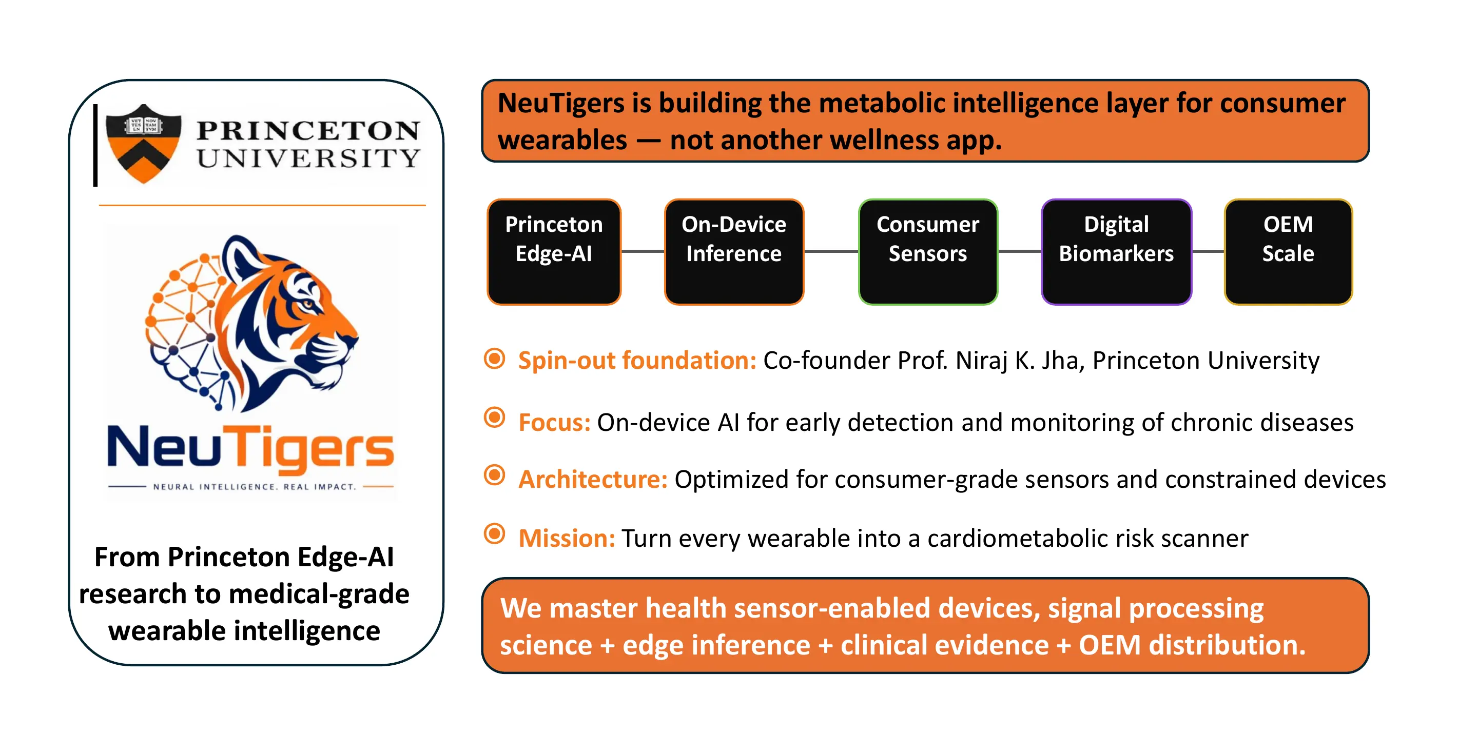 NeuTigers Princeton roots and metabolic-intelligence technology foundation