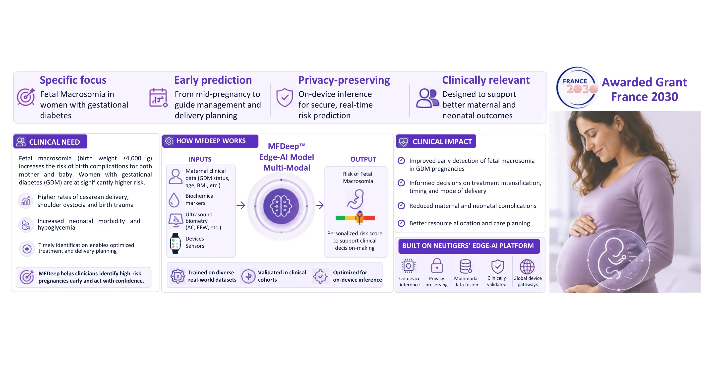 MFDeep gestational-diabetes research program, workflow and clinical impact
