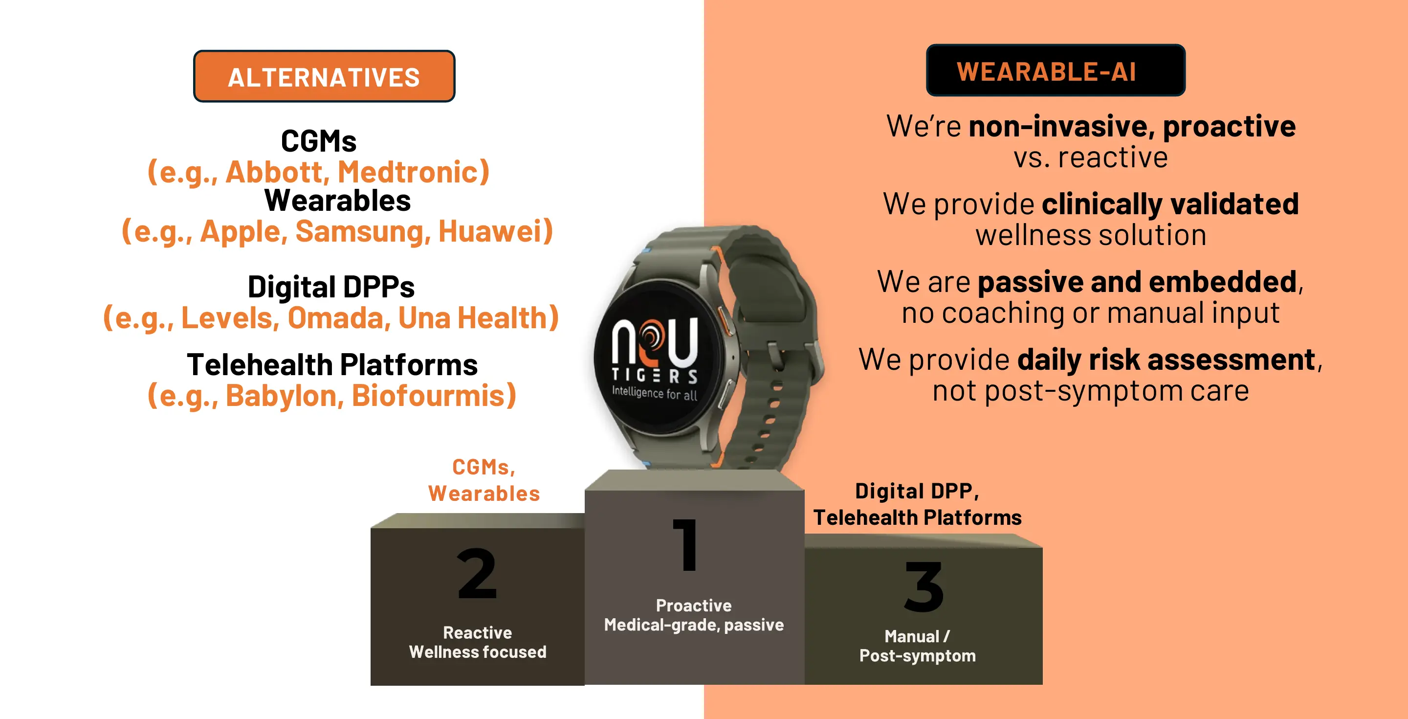 NeuTigers wearable-AI positioning relative to CGMs, wearables, digital prevention programs and telehealth platforms