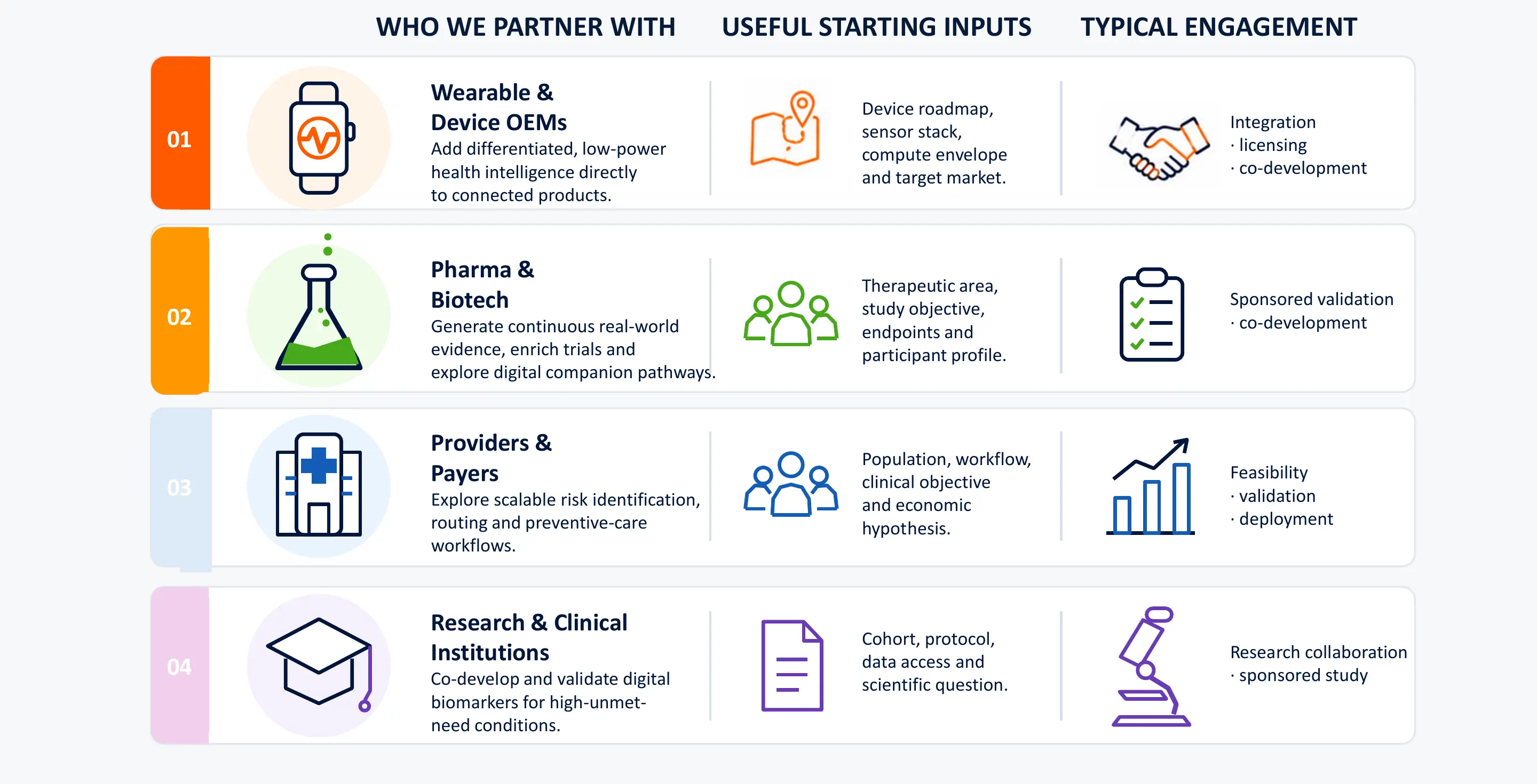 NeuTigers engagement models and useful starting inputs by strategic partner type