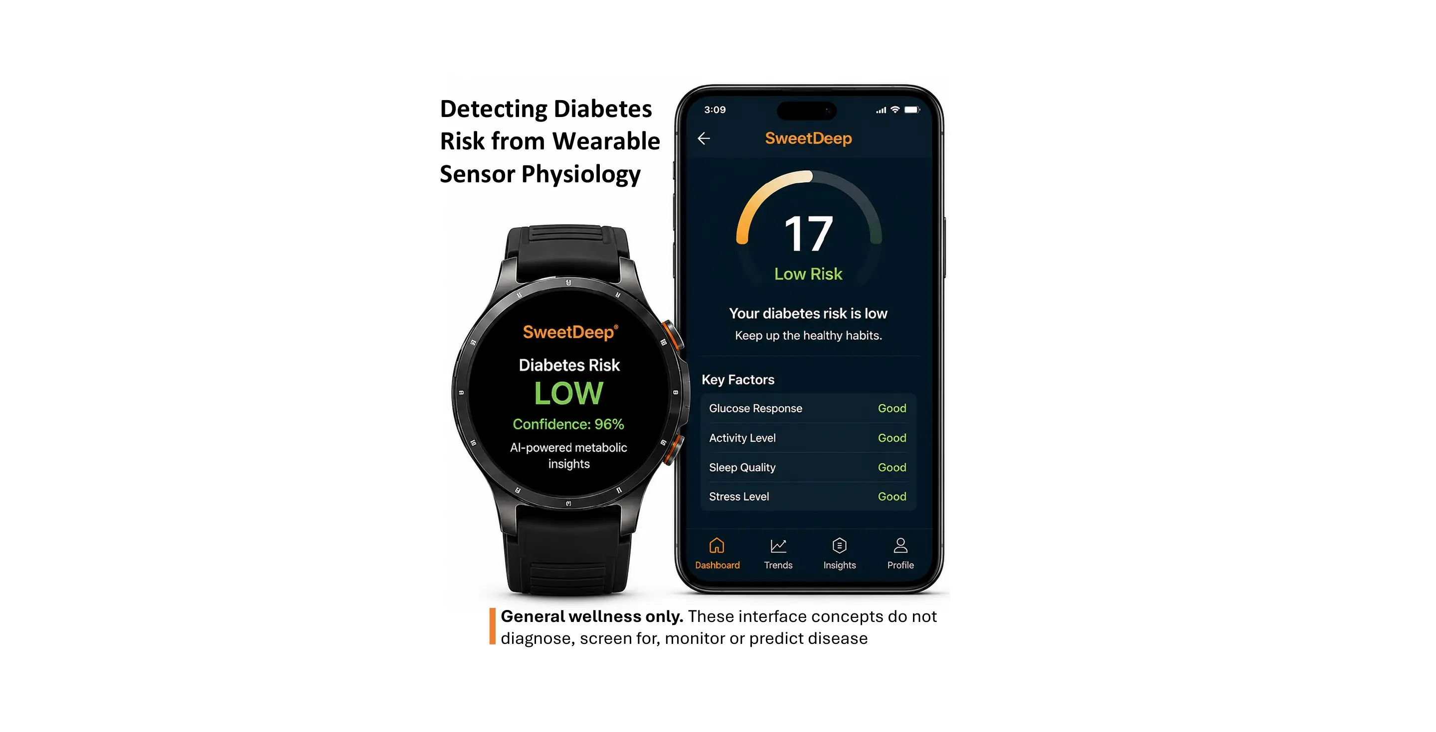 Investigational SweetDeep healthcare experience across Wear OS and Android applications