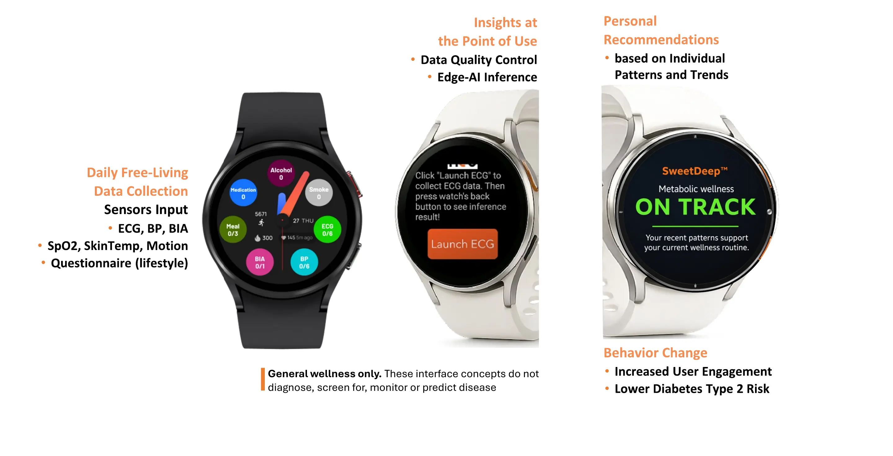 SweetDeep metabolic-wellness user experience from daily sensor inputs to personal recommendations