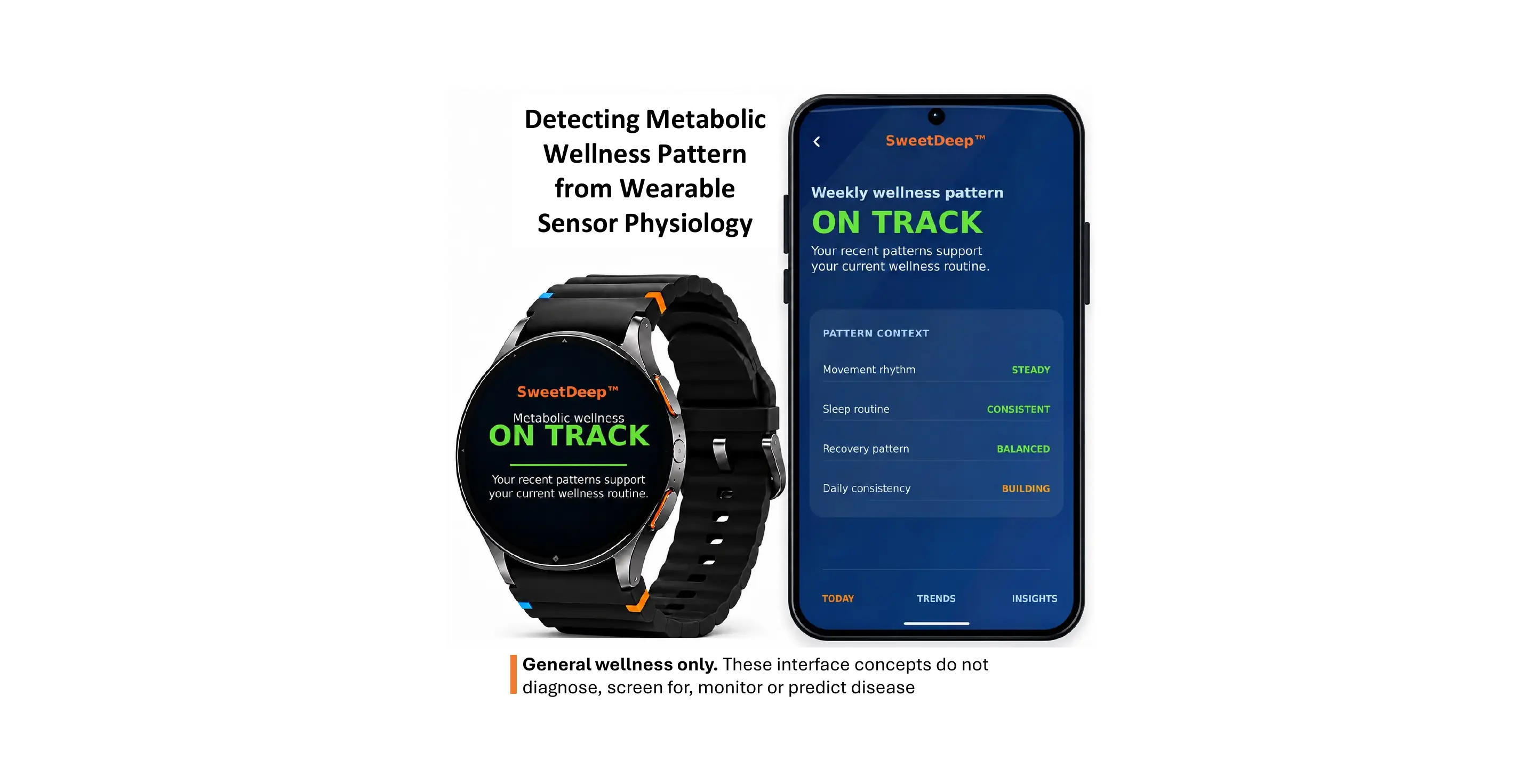SweetDeep metabolic-wellness experience across a smartwatch and Android companion application