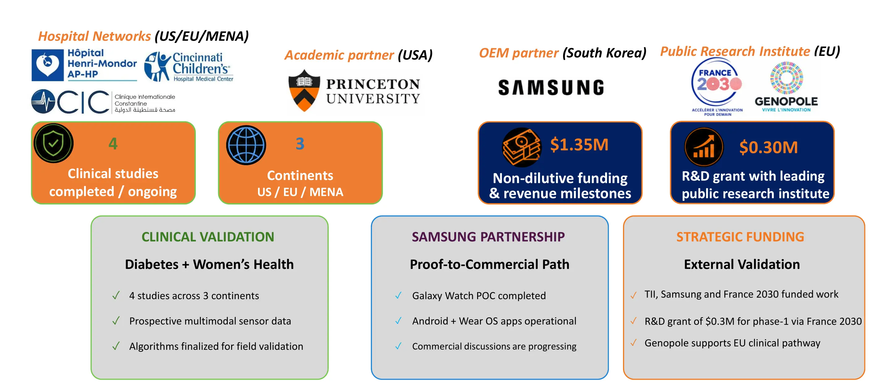 NeuTigers clinical, geographic, funding and partnership traction